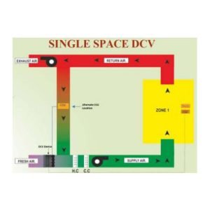 Demand Control Ventilation-dcv