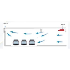 Demand Control Ventilation In Closed Car Parking